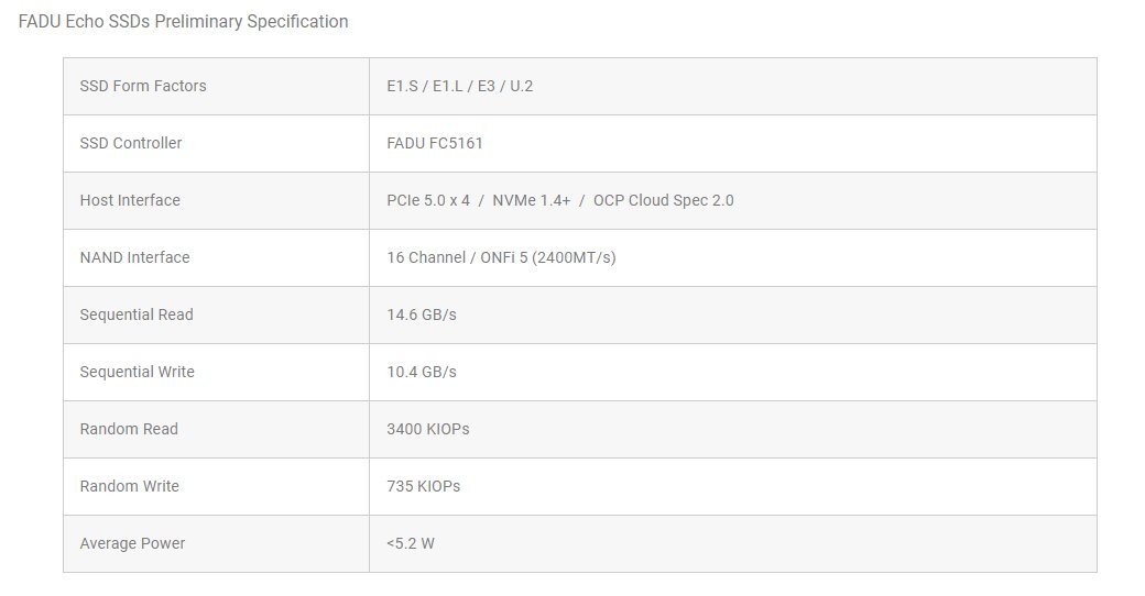 cloud|FADU Technology 发布 FADU Echo 系列固态硬盘：支持 PCIe 5.0