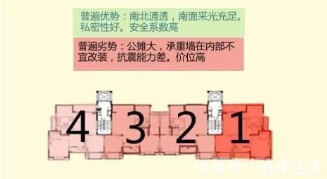 利弊|买房不会选楼层1-33层优劣势全分析,网友收藏了