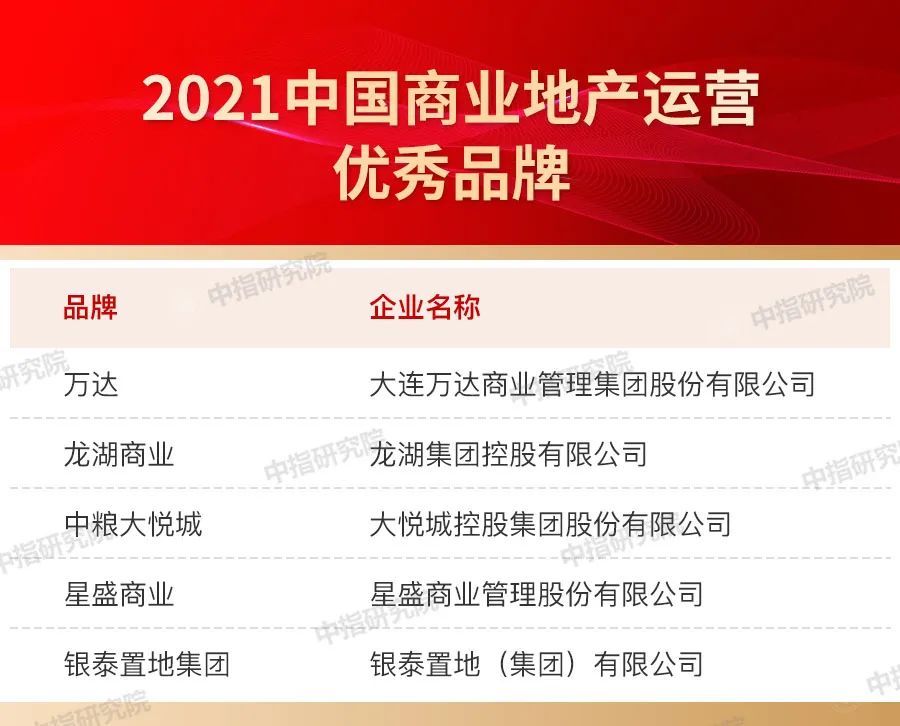 品牌|2021中国房地产品牌价值研究报告