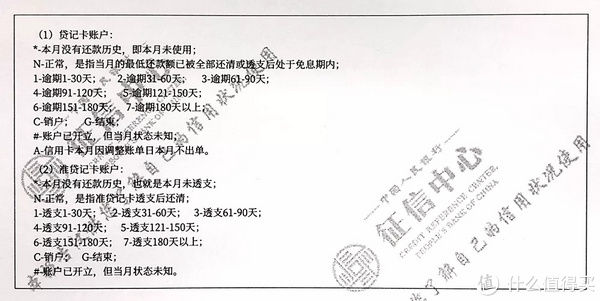 比线|线下打印的详版个人信用报告，究竟比线上查询的简版报告详细在哪？