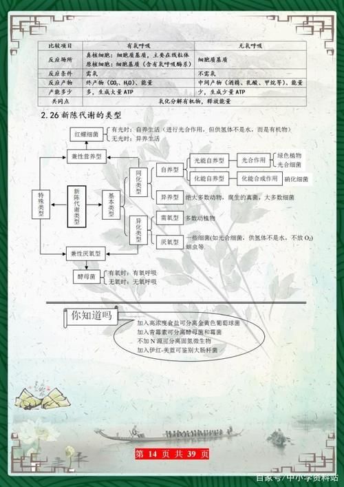 高考729分美女学霸：把高中生物“浓缩”成39张图，3年最低不下95