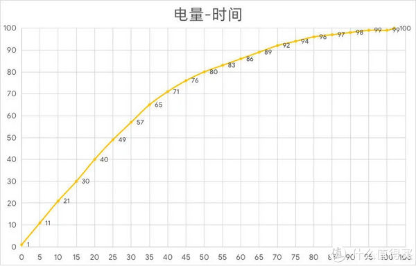 不行|苹果真的不行了？iPhone 12七天体验报告