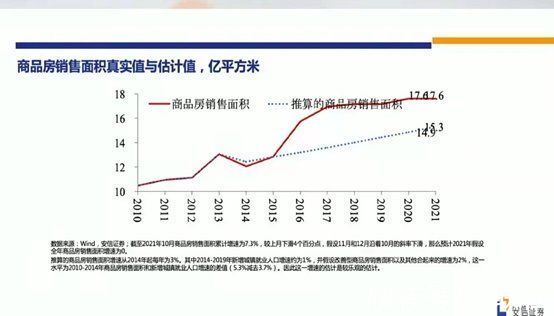 上市公司|高善文：未来10年A股回报率显著高于过去10年，房地产最坏情况已经过去，可避免硬着陆局面