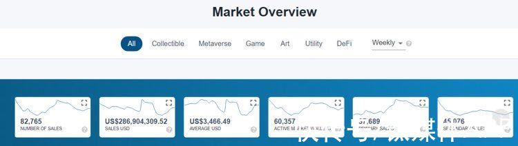 Square更名为Block，听听Jack Dorsey如何押注区块链