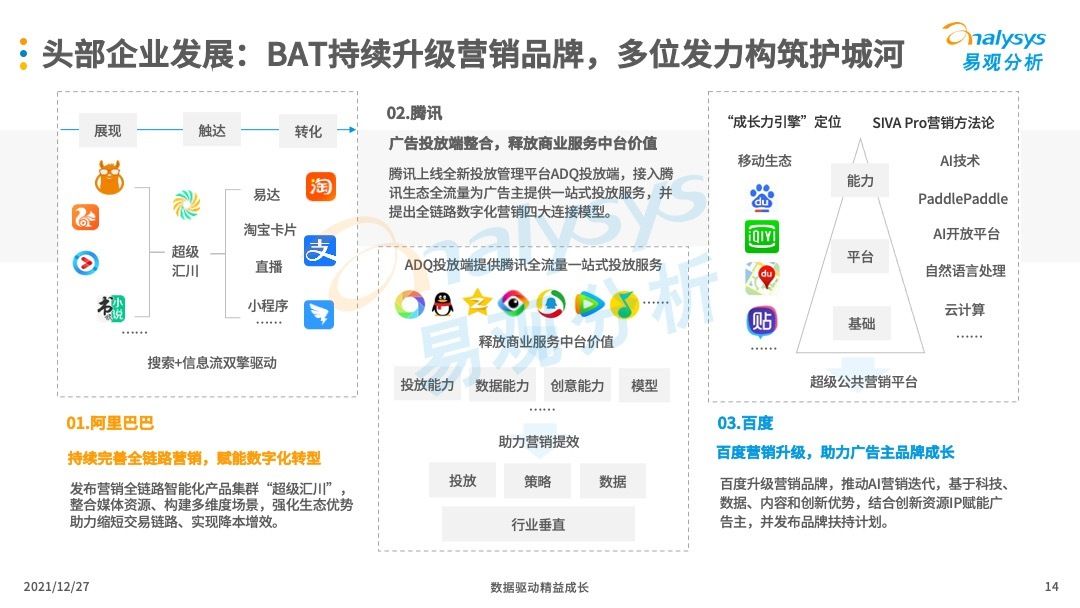 数字营销|互联网广告怎么做才会更有效？