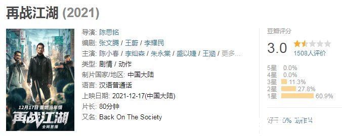 边抽烟边加油、豆瓣掉到仅剩3分，陈小春新片怎么又刷低下限了？