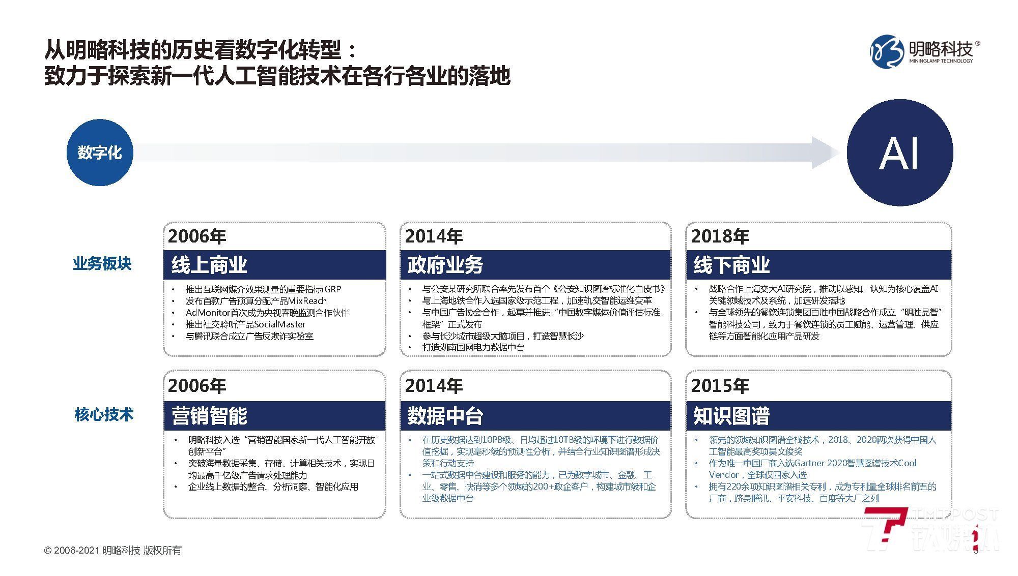 姜平|明略科技总裁姜平：与腾讯云合作打造行业知识图谱方案，大型案例超50个