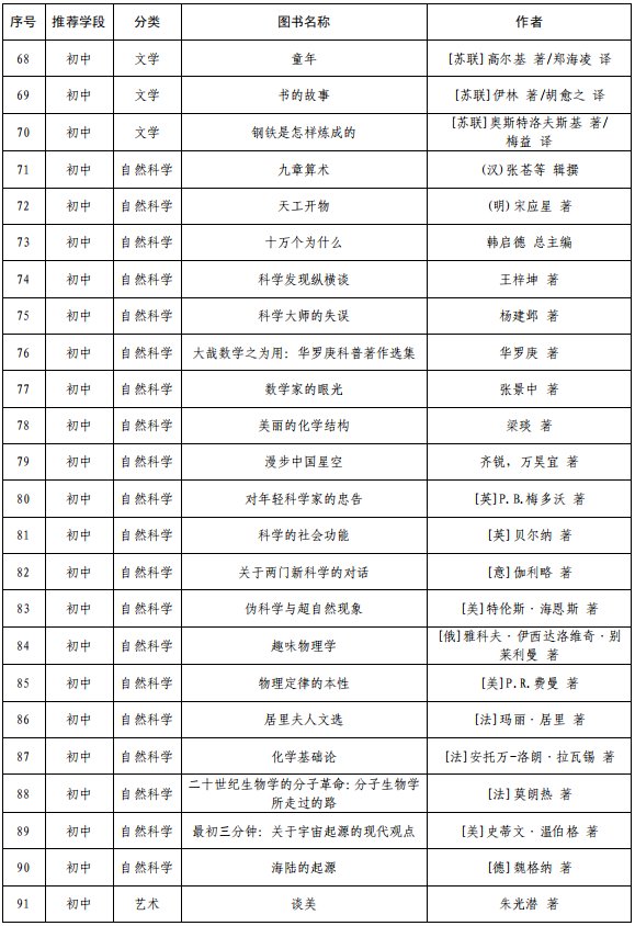 教育部权威推荐书目——小初高各学段全覆盖！