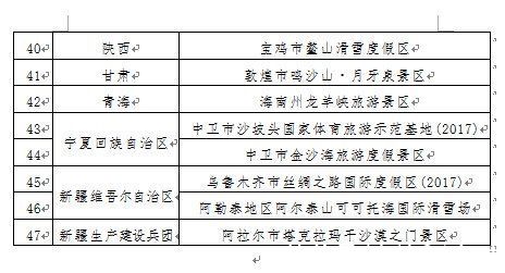 旅游部|47家国家体育旅游示范基地名单正式对外公示