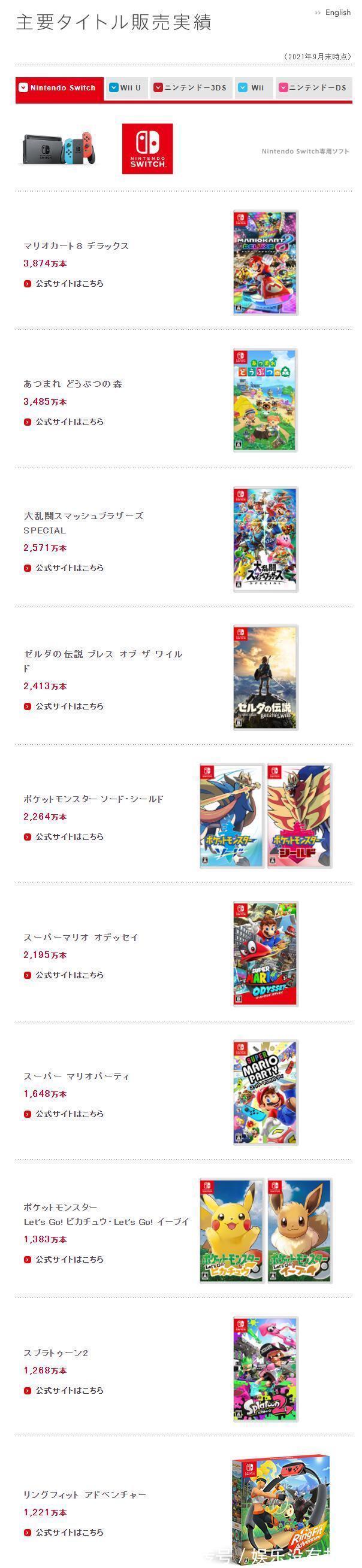 switch|任天堂21-22财年上半财年财报塞尔达天剑HD销量达360万