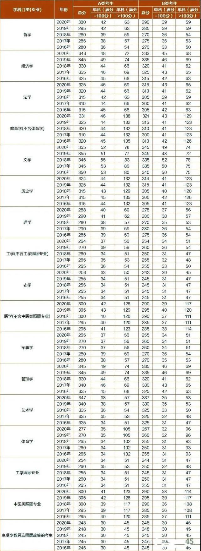 家线的人数|考研上国家线到底有多难？