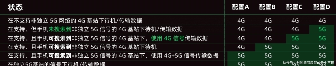 iPhone12|群嘲iPhone12的5G？大家其实半斤对八两！