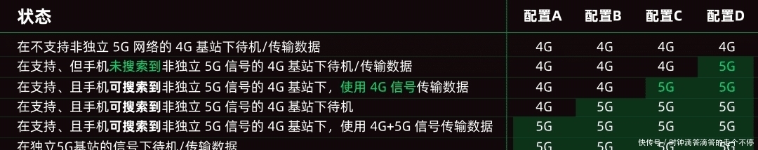 iPhone12|群嘲iPhone12的5G?大家其实半斤对八两!