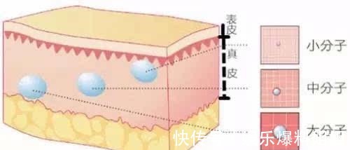 补水 水光针术后需要注意什么！