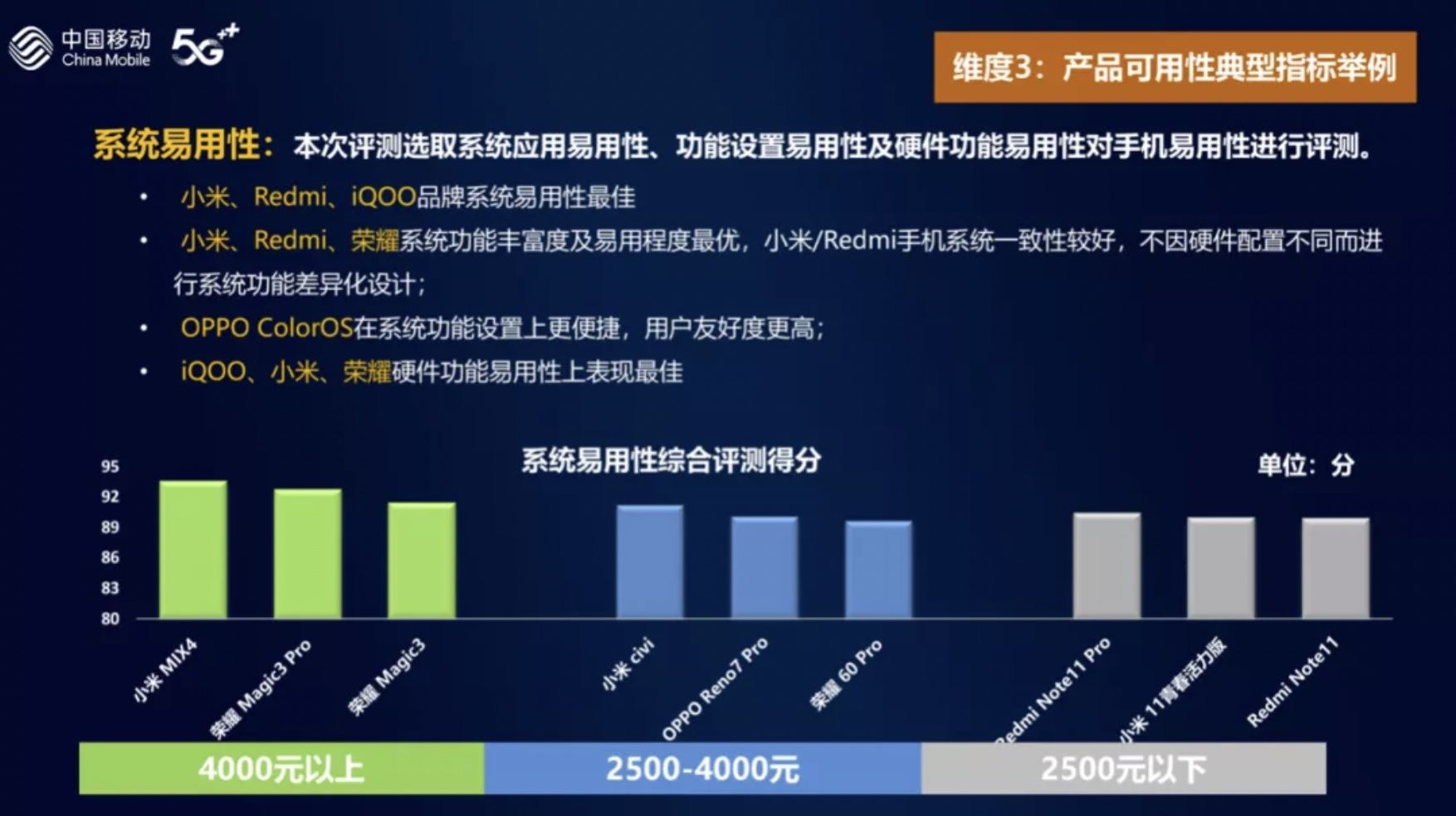 旗舰手机|硬件时代已过去，软件才能定义旗舰手机？