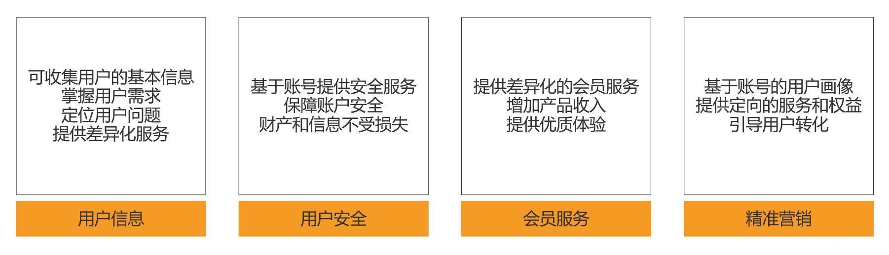 用户|8000字干货教你打造电商产品的用户体系