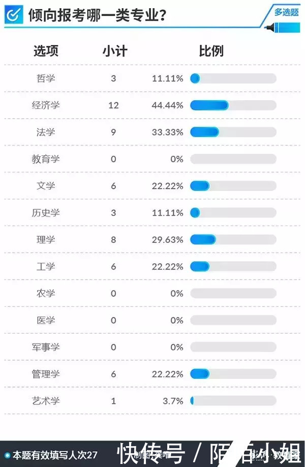 采访|采访60名高考学霸后才知道：我们距离与学霸的差距不仅仅只有成绩