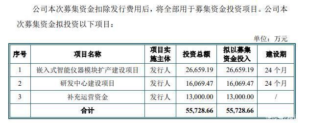 应收账款|思林杰九成营收依赖苹果产业链 存上市对赌协议未履行完毕