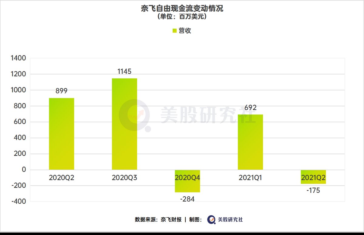 季度|Q2付费用户＂涨停＂，奈飞靠游戏+电商带动＂起飞＂？