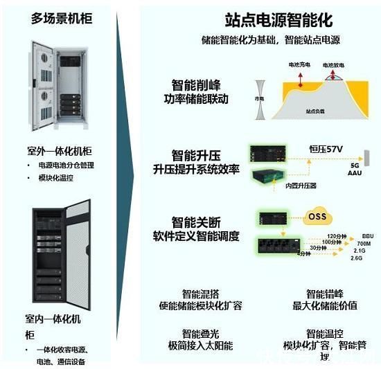 站点|江西移动构建5G机房能耗精细化智能管理体系助力双碳绿色行动