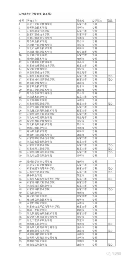 河北省高校名单汇总：本科61所，专科64所；唯一的211还在天津