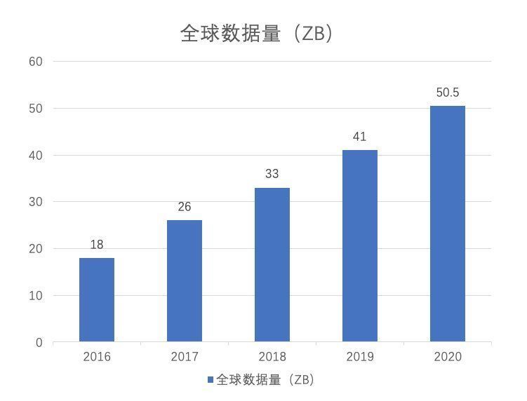 超级观点|202x年，数字化如何从结构化向知识化阶段转型？| 超级