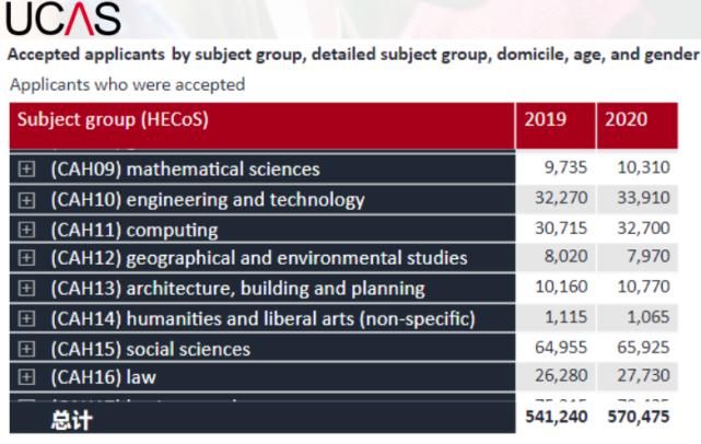 英国|英国STEM的申请有多火爆？申请过多，引发政府担忧