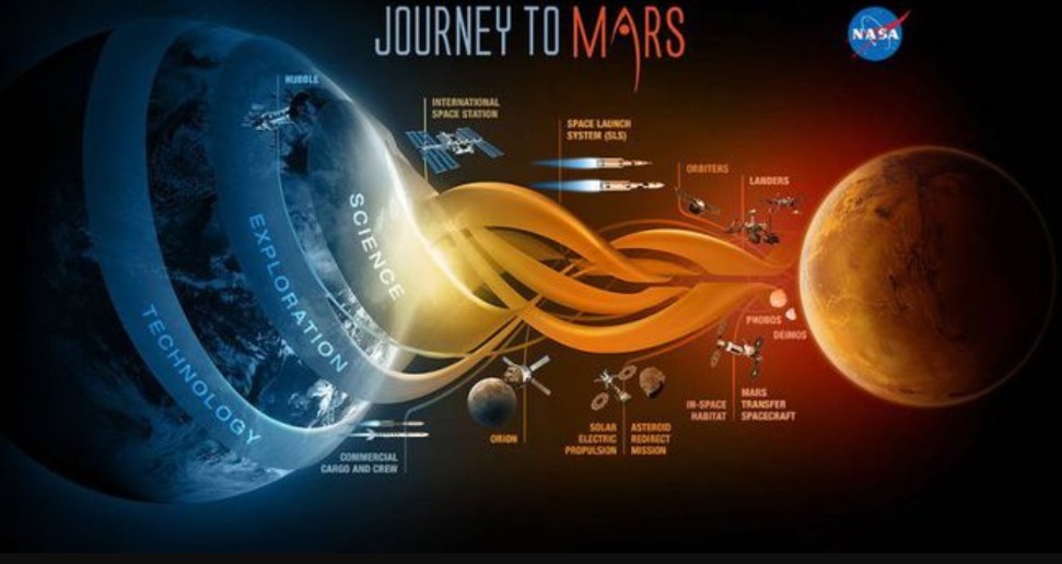 如果不出现意外，地球寿命还有多久？人类移居可能才是最现实的