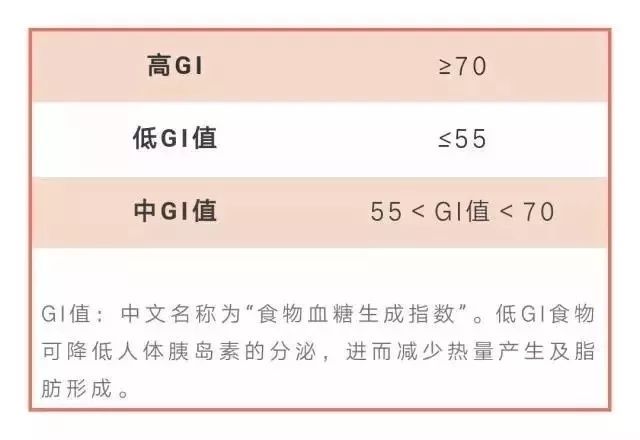 别光吃白米饭了！煮饭多加这一步，血糖稳，肠道通，连腰都慢慢细了！