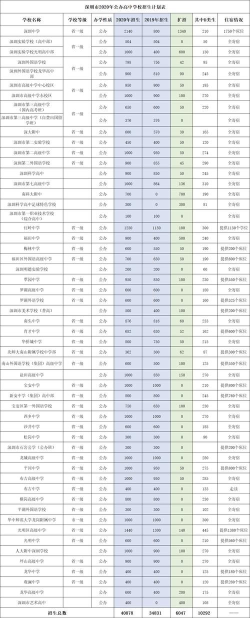 2021中考志愿填报请注意：分数线的由来和影响因素！