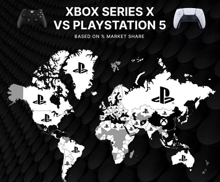 PS5|全球游戏主机市场调查：玩家更喜欢PS5 而不是Xbox Series X