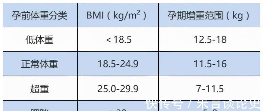 体重|肚子大小和胎儿发育情况有关吗？显怀不显怀，这些因素说了算