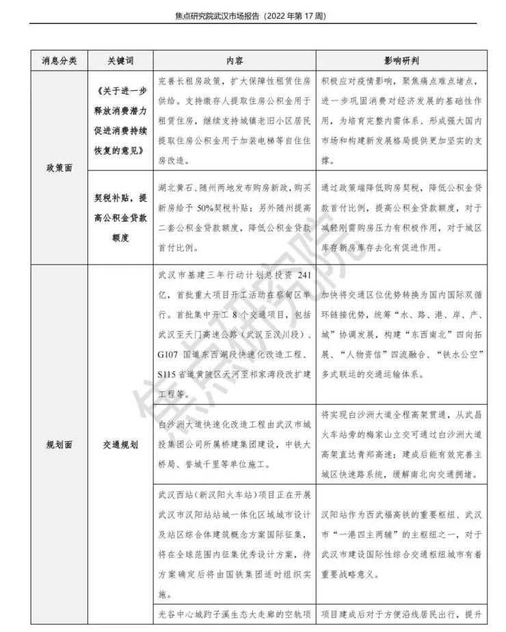 供应爆发13盘扎堆取证,青山区单周成交量第一|武汉周报 | 公示