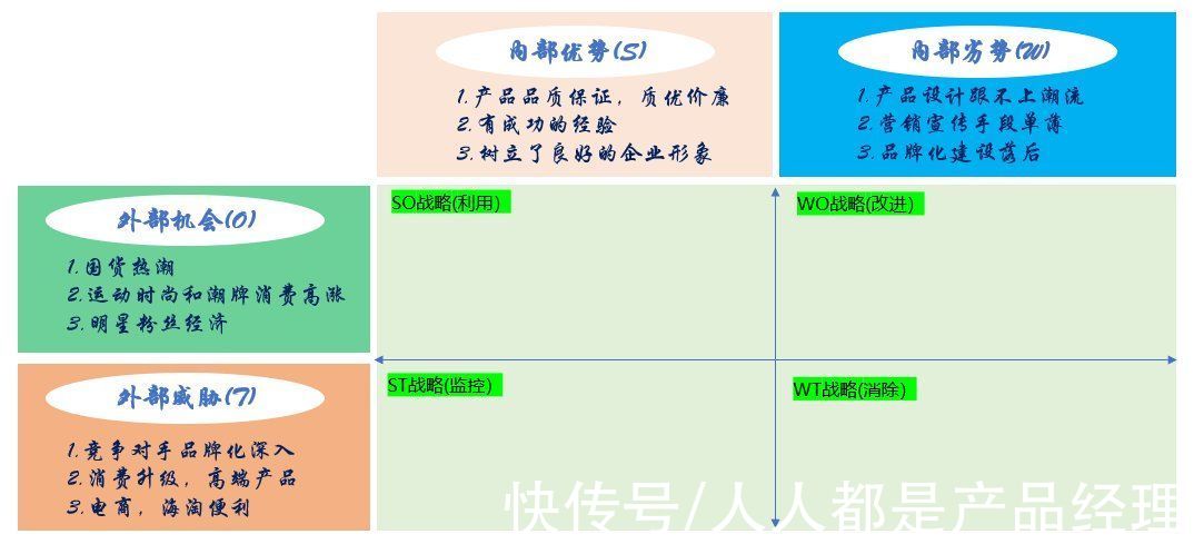 分析|数据产品的竞品分析怎么做？