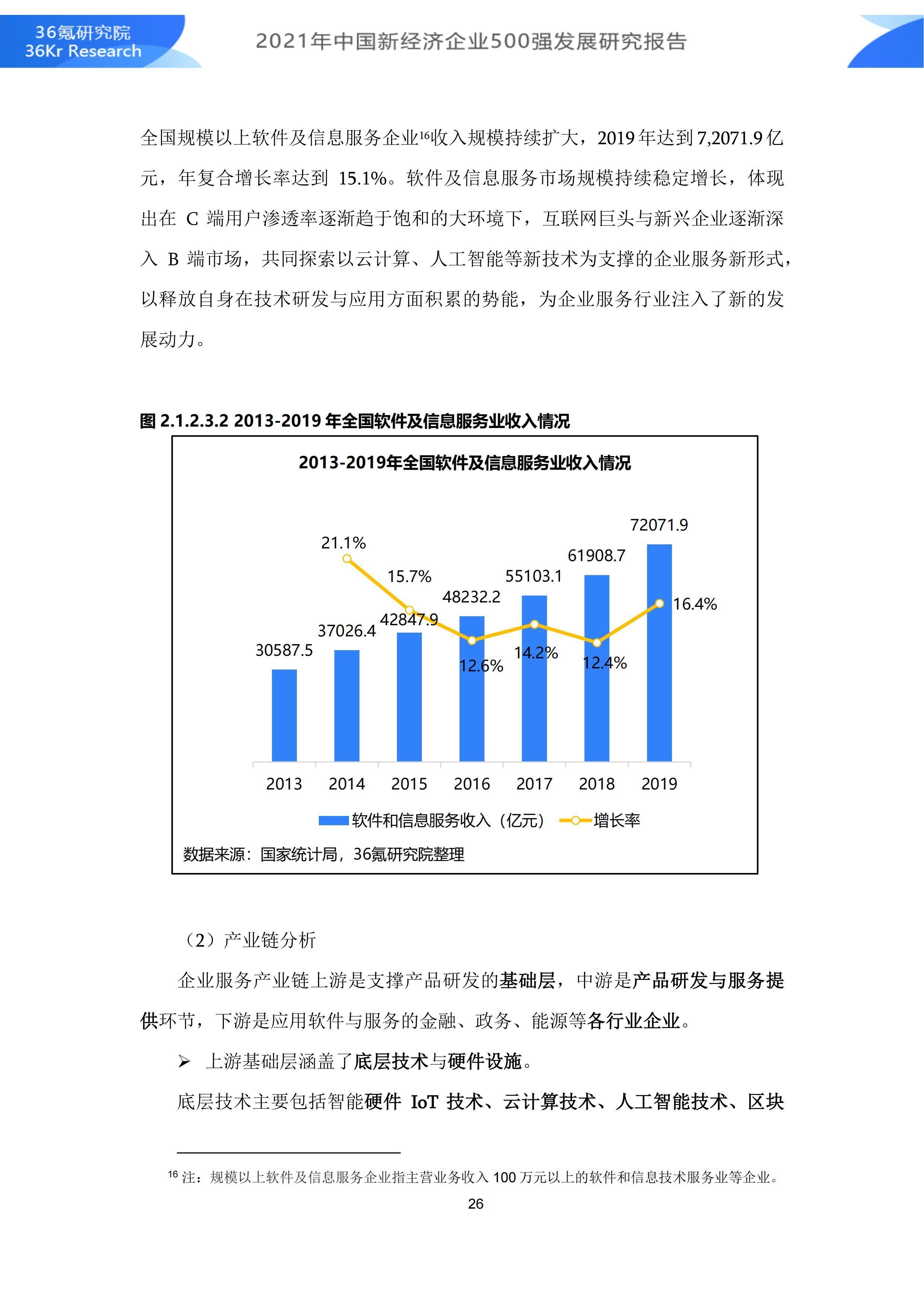 2021年中国新经济企业500强发展研究报告|36氪研究院 | 500强企业