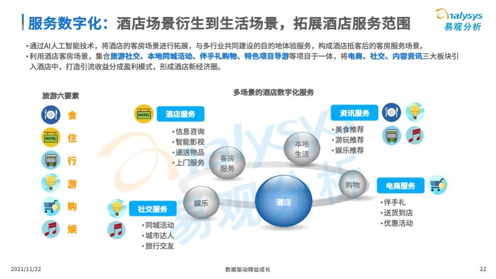 95后|当90后、95后成为消费主力，酒店行业的数字化也势在必行