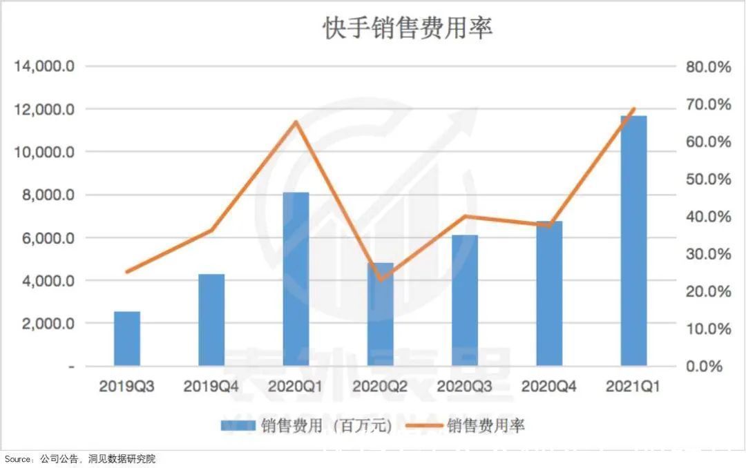 快手|短视频零和博弈：肥了用户，瘦了抖快