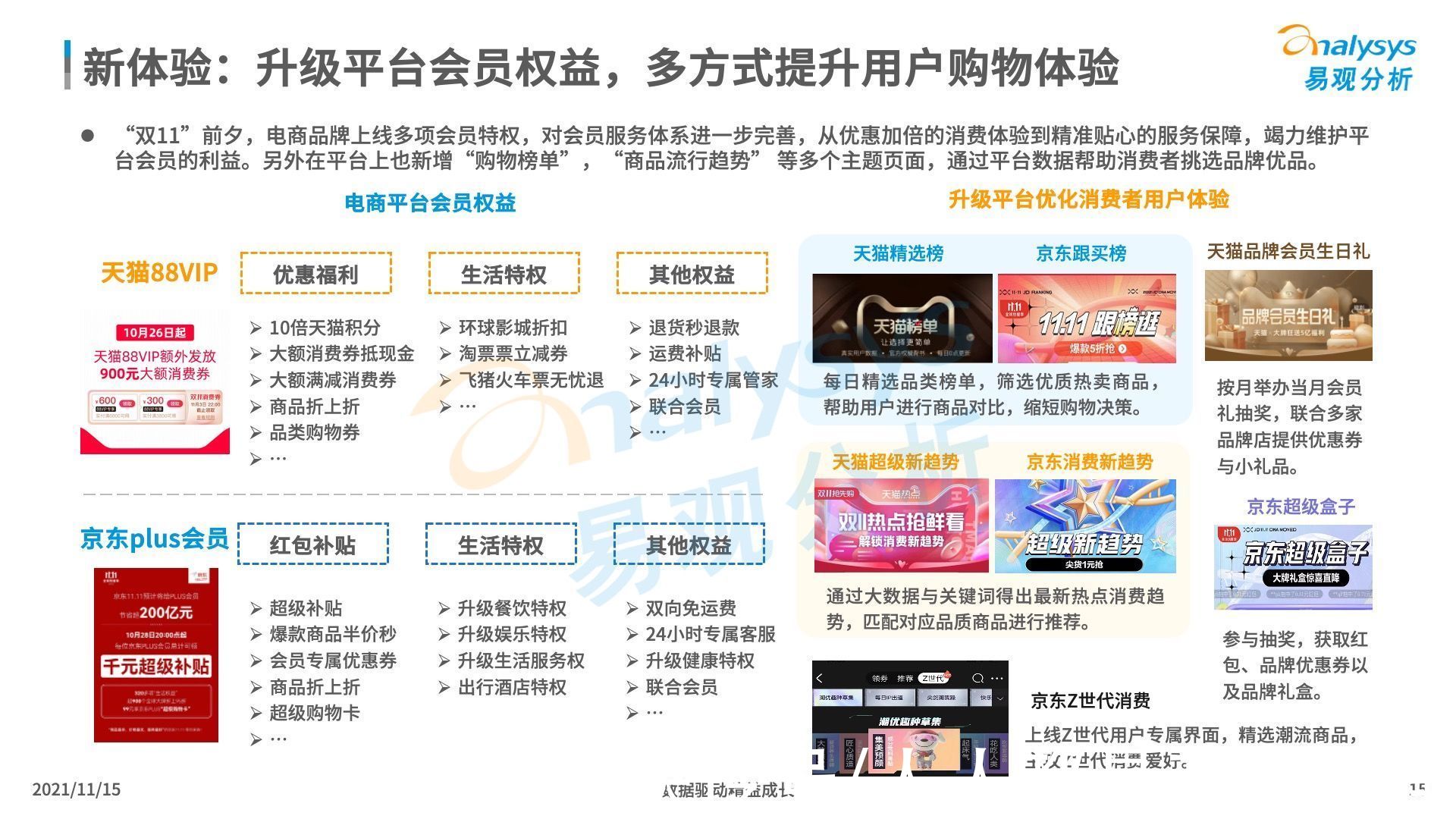 2021年“双11”盘点：哪个平台的活动更得你心？