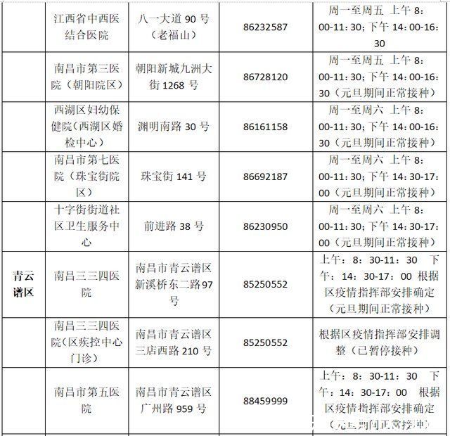 疫苗|南昌市新冠疫苗接种门诊元旦期间安排出炉