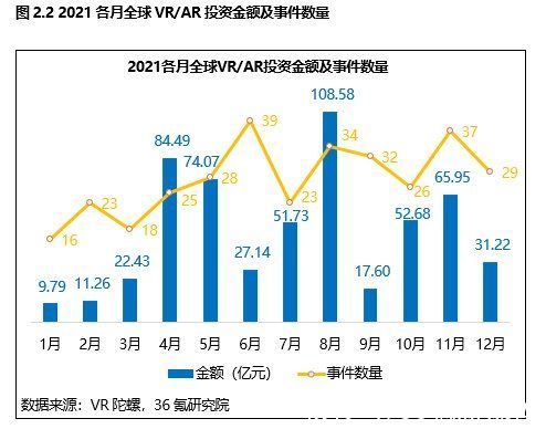 2021年全球VR/36氪研究院 | 宇宙