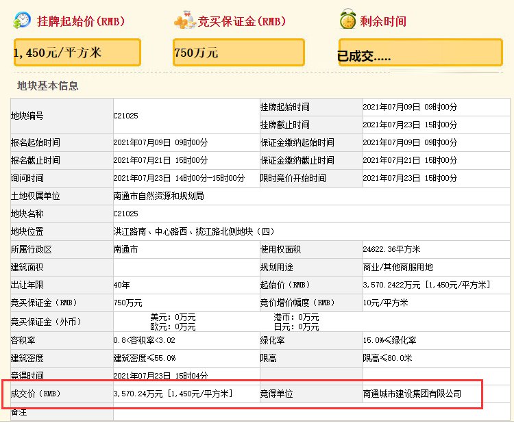 南通|商业地标、国贸中心、星级酒店……刚刚，南通21万方商业地块成功落锤！