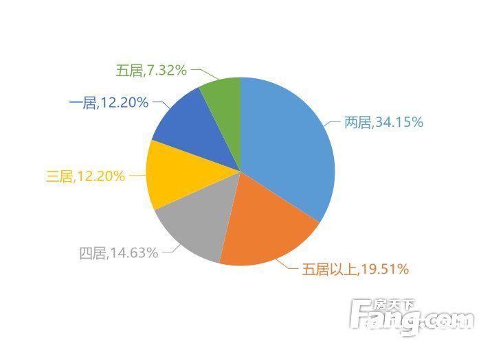 香洲|2月珠海新房用户关注度大数据报告