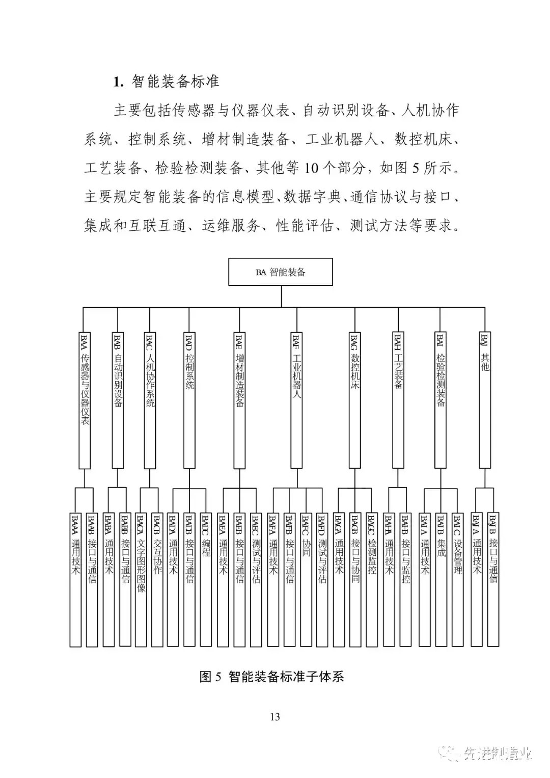 《国家智能制造标准体系建设指南（2021版）》（全文+下载）|智能制造 | 标准体系