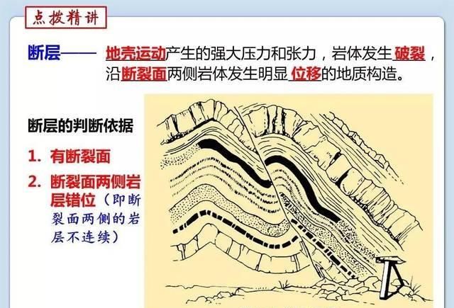 重磅|【重磅整理】山地的形成、分类和山地的垂直地域分异规律，高考地理年年必考的“山”类试题思维模型给你整全了！