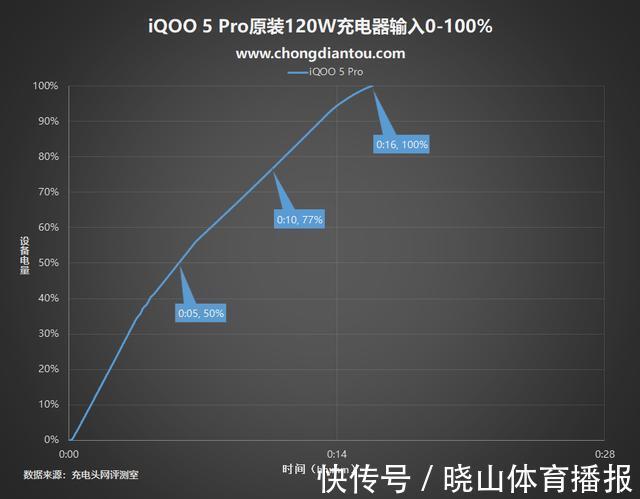 共享|时代抛弃了充电宝，连招呼都不打一声