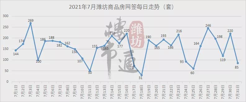曝光！潍坊住宅成交套均面积出炉！看看你拖后腿了吗？