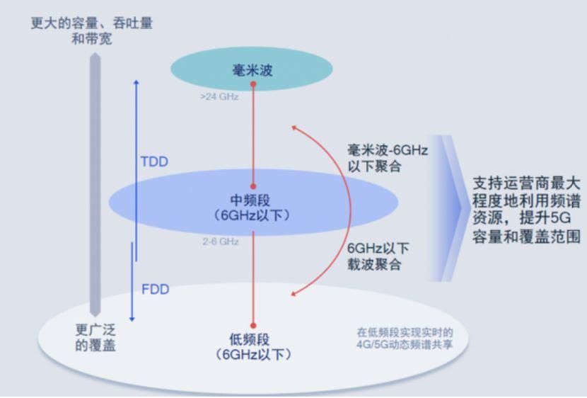 骁龙875|小米11曝光汇总：芯片强无敌，超麒麟9000！