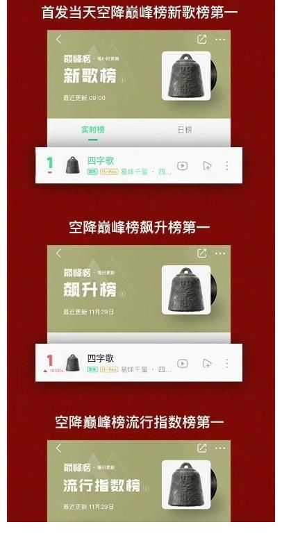 截至目前易烊千璽四字歌上線9秒評論破999+……