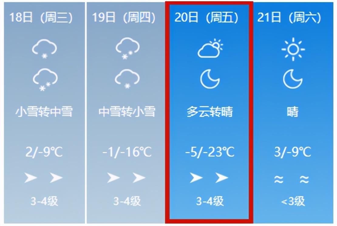 降雪|心心念！碎碎念！降雪啥时候来？有准信儿了