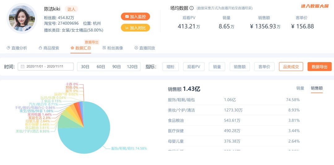 淘宝|淘宝主播ANNAITISAMAZING的卖货秘籍,或许只有我知道